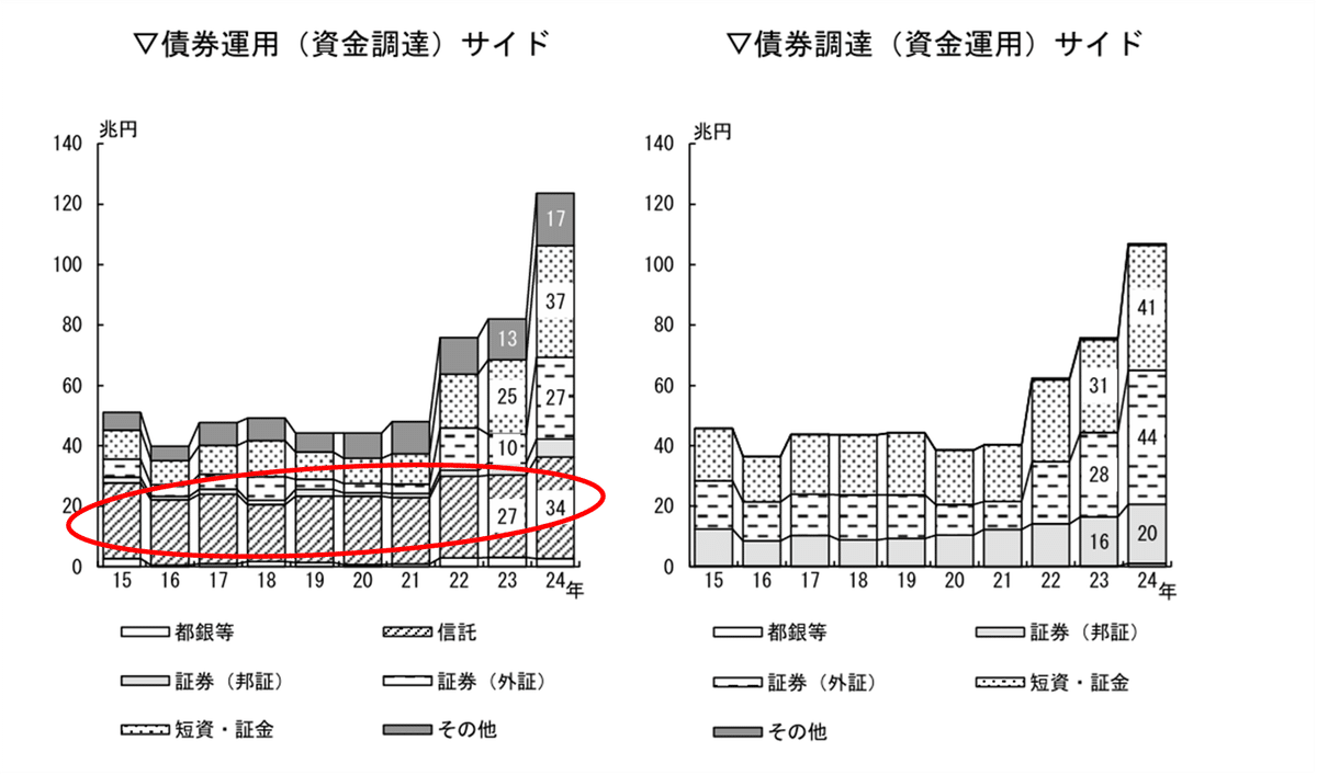 レポ市場における信託銀行の役割に関するメモ|服部孝洋(東京大学) レポ市場における信託銀行の役割に関するメモ|服部孝洋(東京大学)