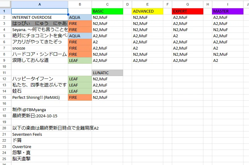 これとRecollect Lines