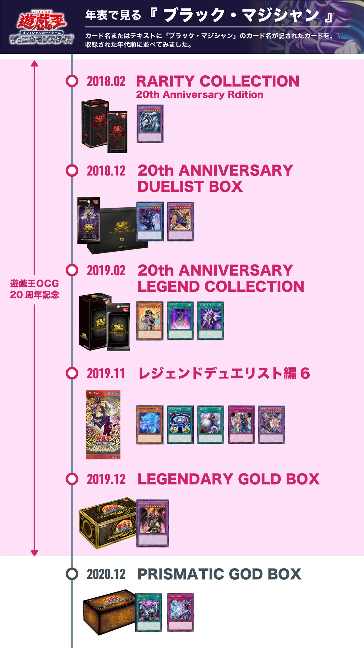 25周年の節目に《ブラック・マジシャン》の強化は来るのか（ブラマジの 