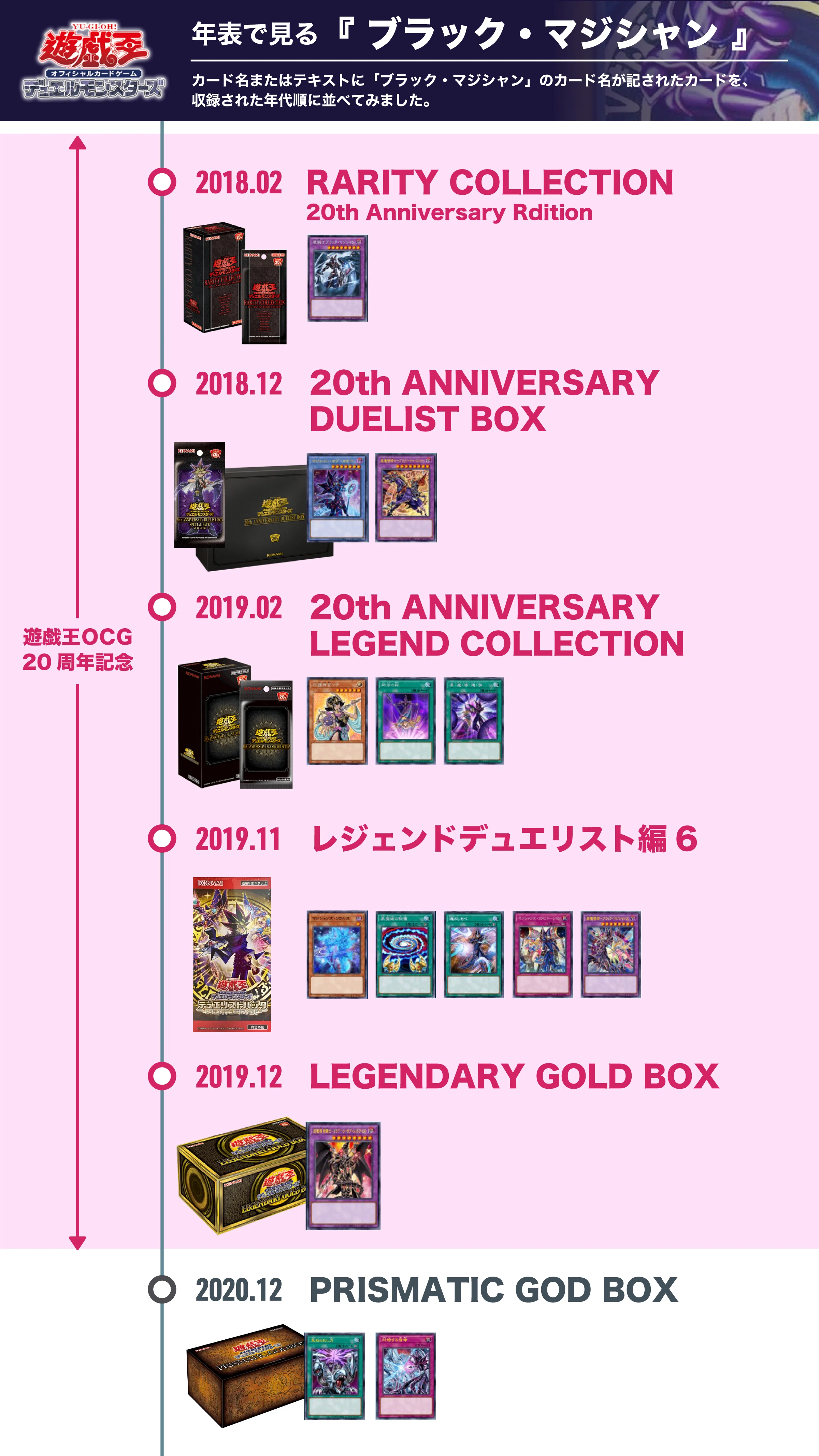 25周年の節目に《ブラック・マジシャン》の強化は来るのか（ブラマジの