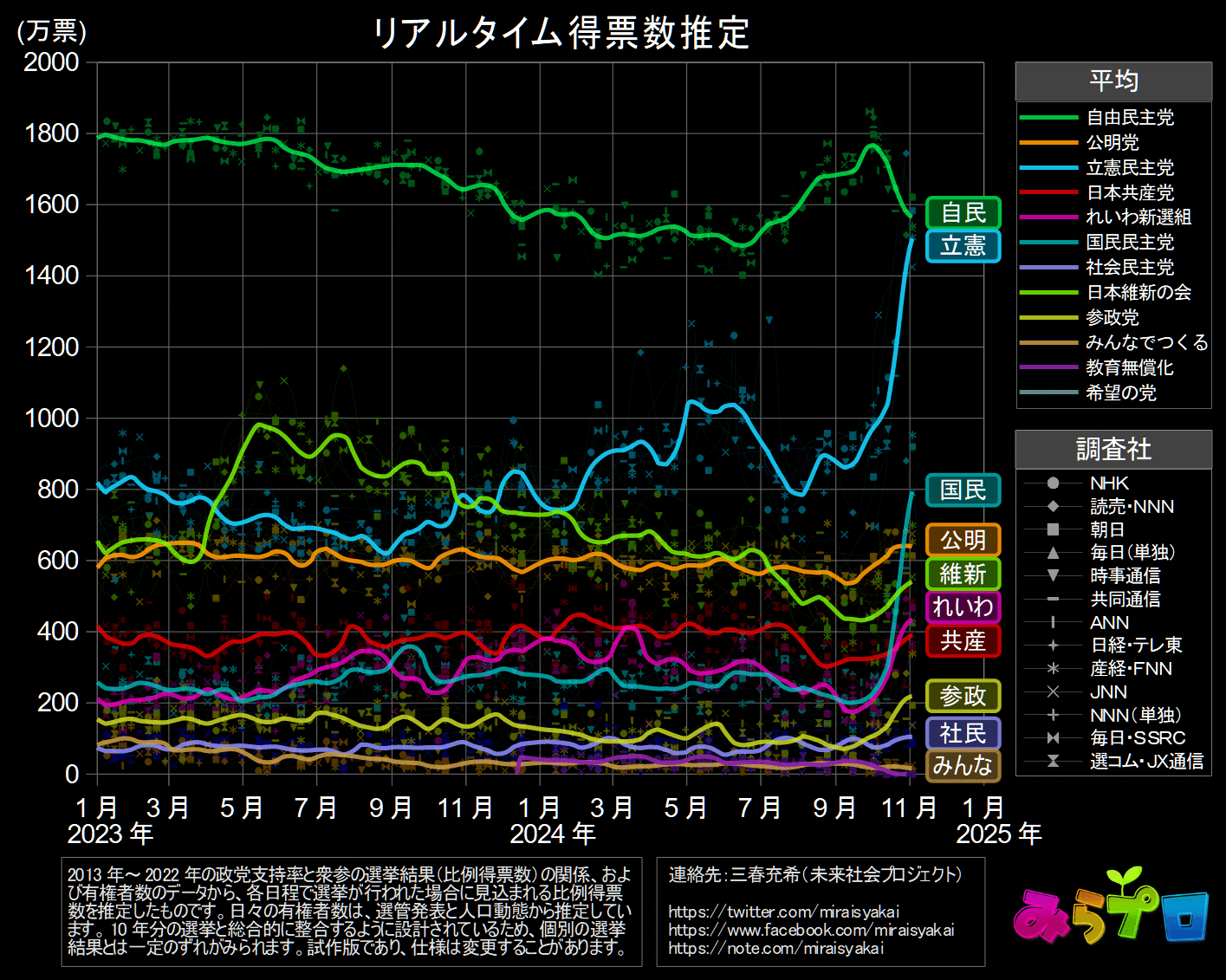 世論の動向【継続更新】｜三春充希(はる) ⭐未来社会プロジェクト 