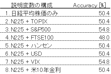 株価予測ソフト　柴田罫線PRO Amazon.co.jp: 株価予測ソフト 柴田罫線PRO : おもちゃ