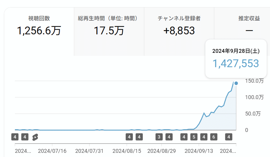 YouTube収益化の代表的な方法と条件（YPP、企業タイアップ等）