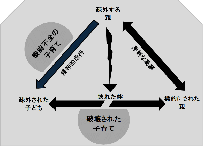 Amazon.co.jp: 子どもと青年の攻撃性と反社会的行動 : ダニエル