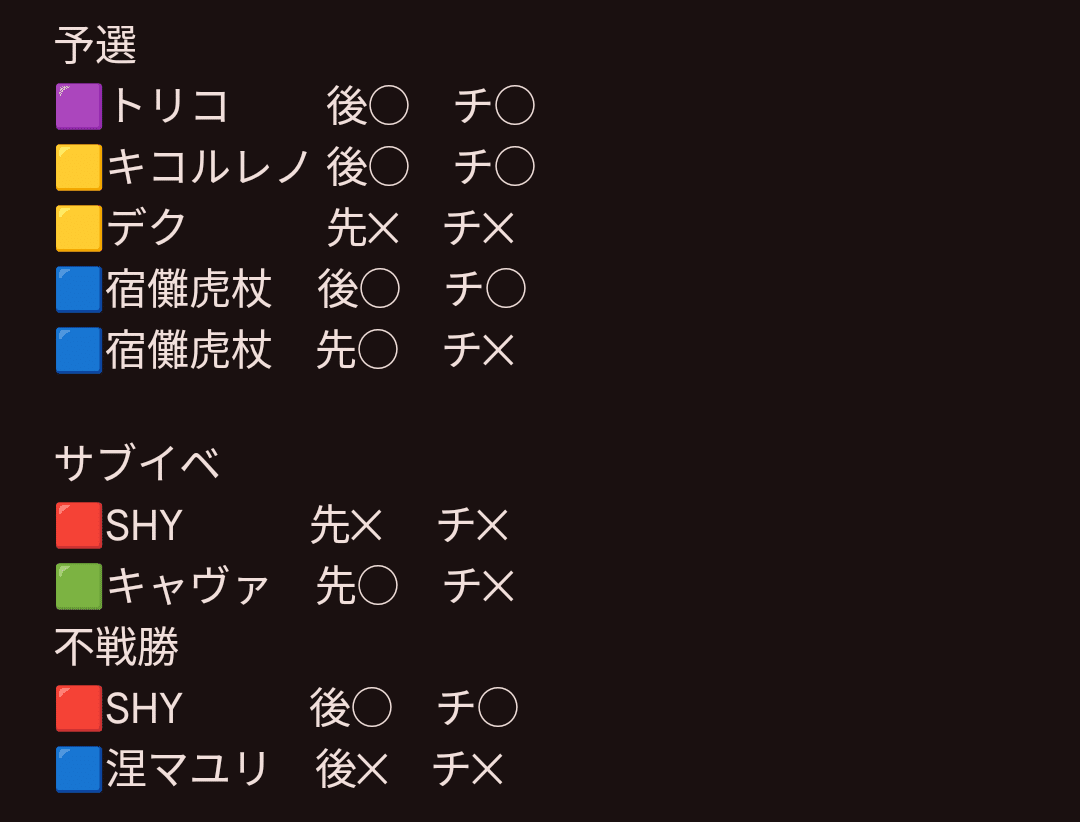 ユニオンアリーナ】怪獣8号のカードリストについて｜TCG推進協議会
