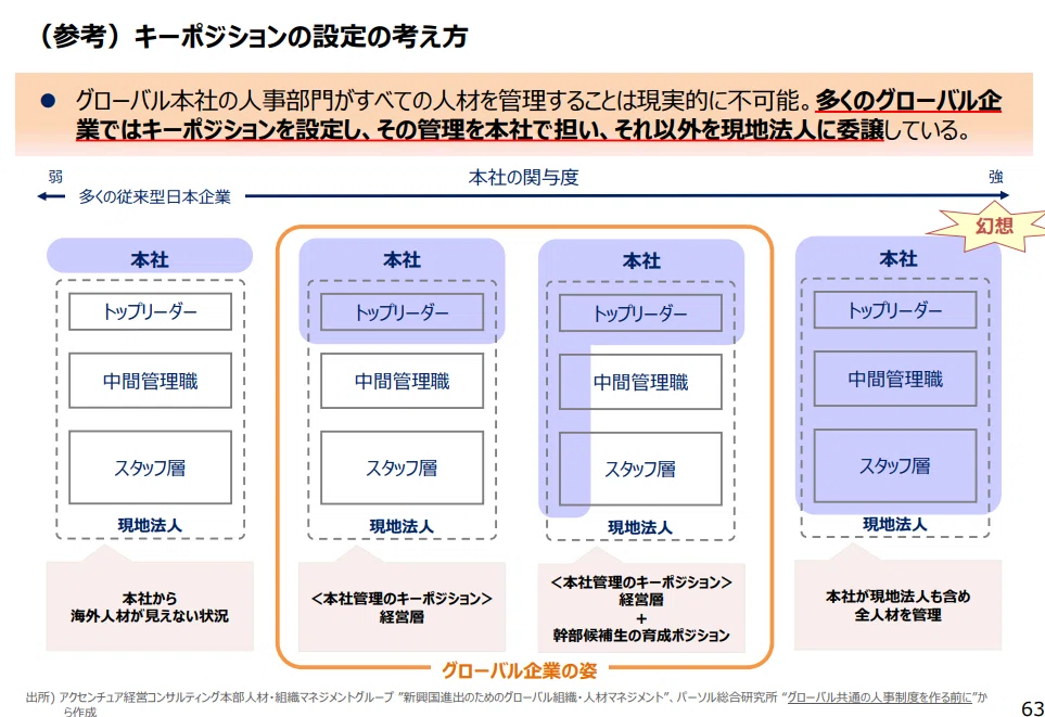 営業・技術・法務の連携体制づくり