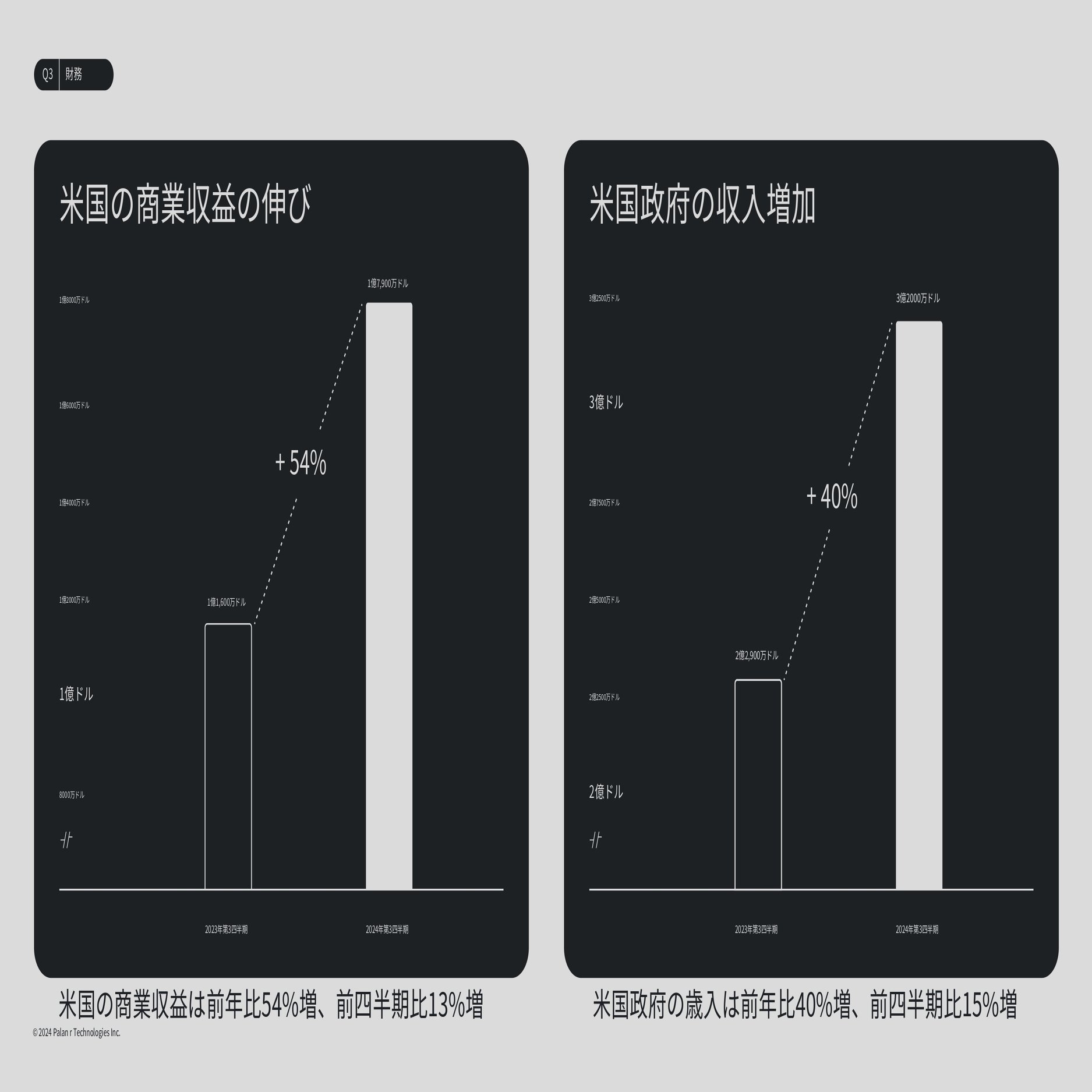 Palantir Technologies(PLTR)2024/Q3決算発表(2024/11/4)｜キラ