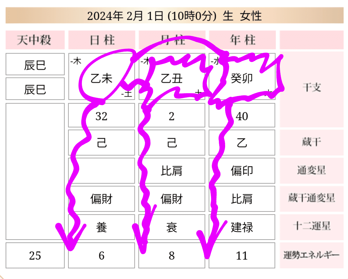 人間の作り方【四柱推命入門】〜同じ人間でも全然違う〜｜TAKKU