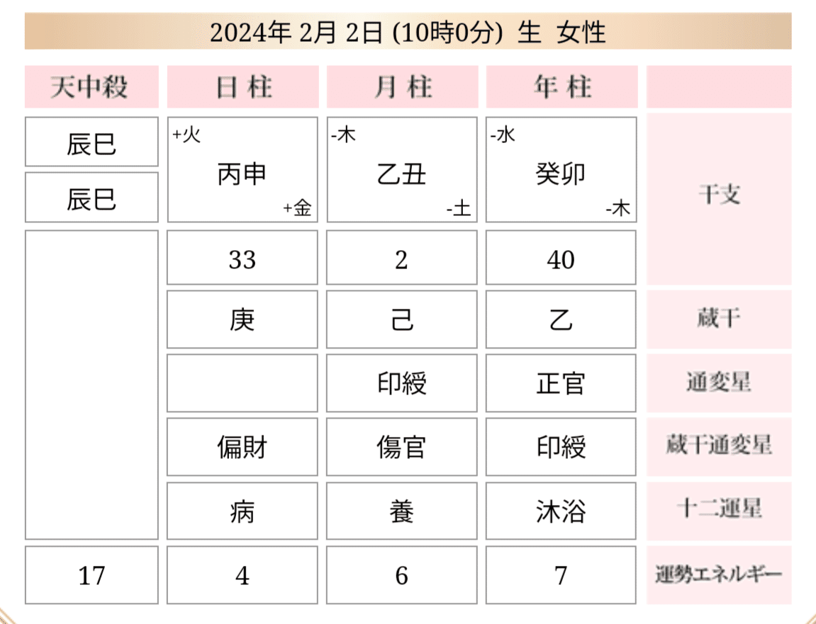 【希少レア初版本】四柱推命 命譜春秋 ―命式例集・歴史編― 四柱推命 黒川兼弘著 定価1700円 - メルカリ