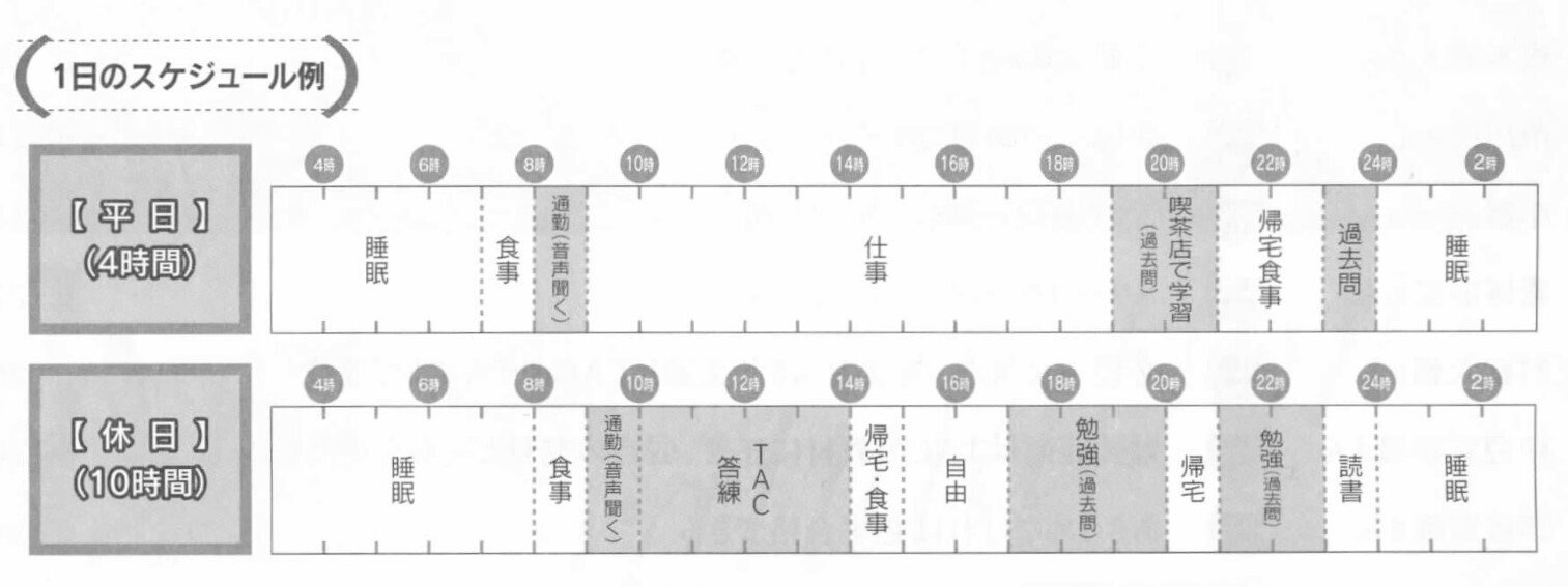 弁理士試験】合格体験記|東大・京大・難関大対策 学習塾 Dear 弁理士試験】合格体験記|東大・京大・難関大対策 学習塾 Dear