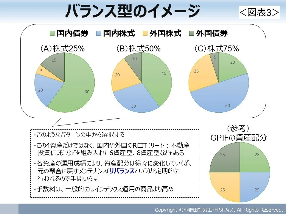 12｜営業マンの罠！?初心者だった私が学んだ投資信託の選び方｜社会