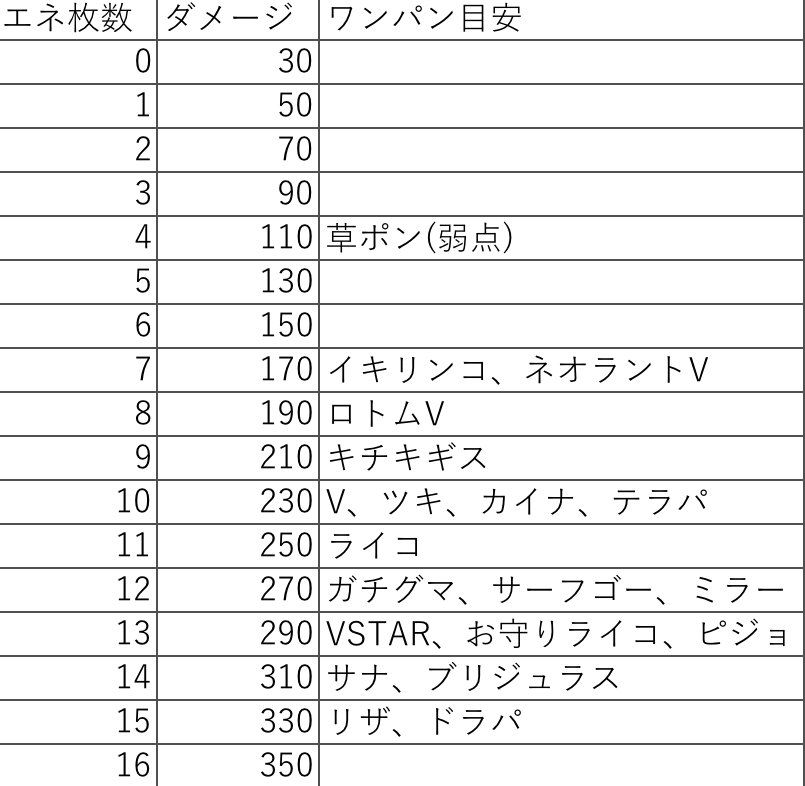 速い。簡単。強い。ソウブレイズex徹底解説|ゆ。 速い。簡単。強い。ソウブレイズex徹底解説|ゆ。