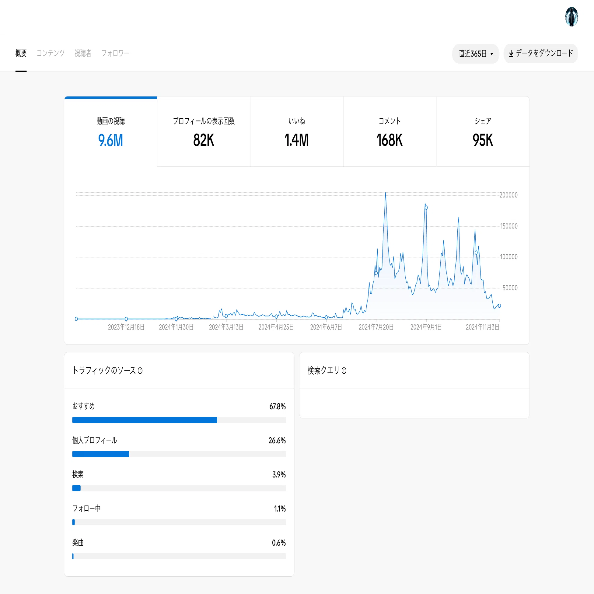 TikTokフォロワーを3万人に増やした方法｜1日10分でできる伸ばし方を全 