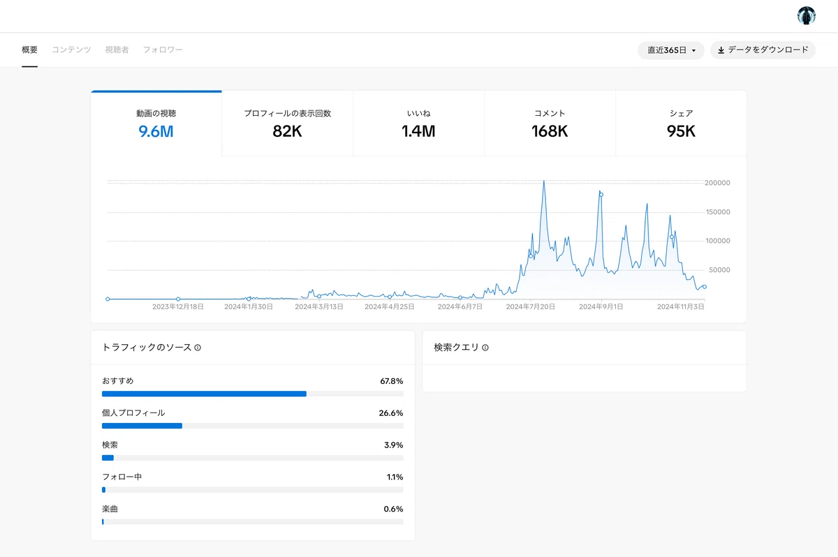 TikTokフォロワーを3万人に増やした方法｜1日10分でできる伸ばし方を全 