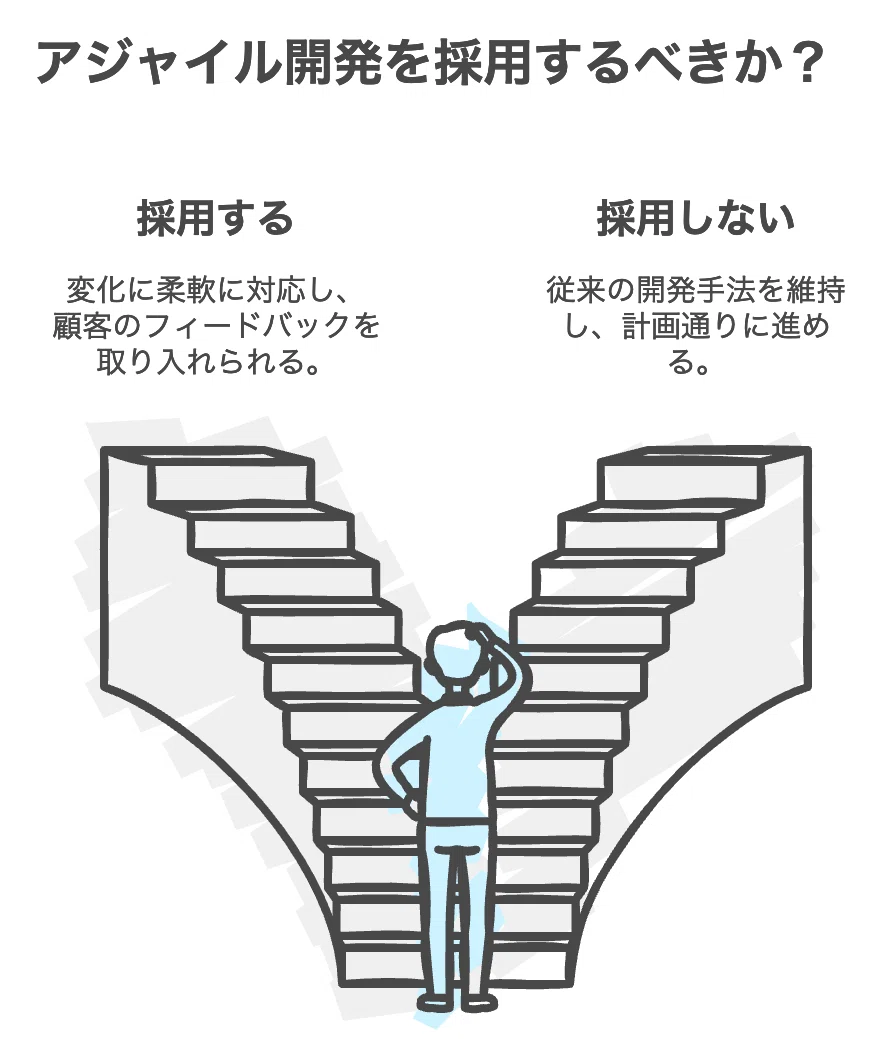 Agile Development That Keeps Evolving, Taught by an Engineer Who Has ...