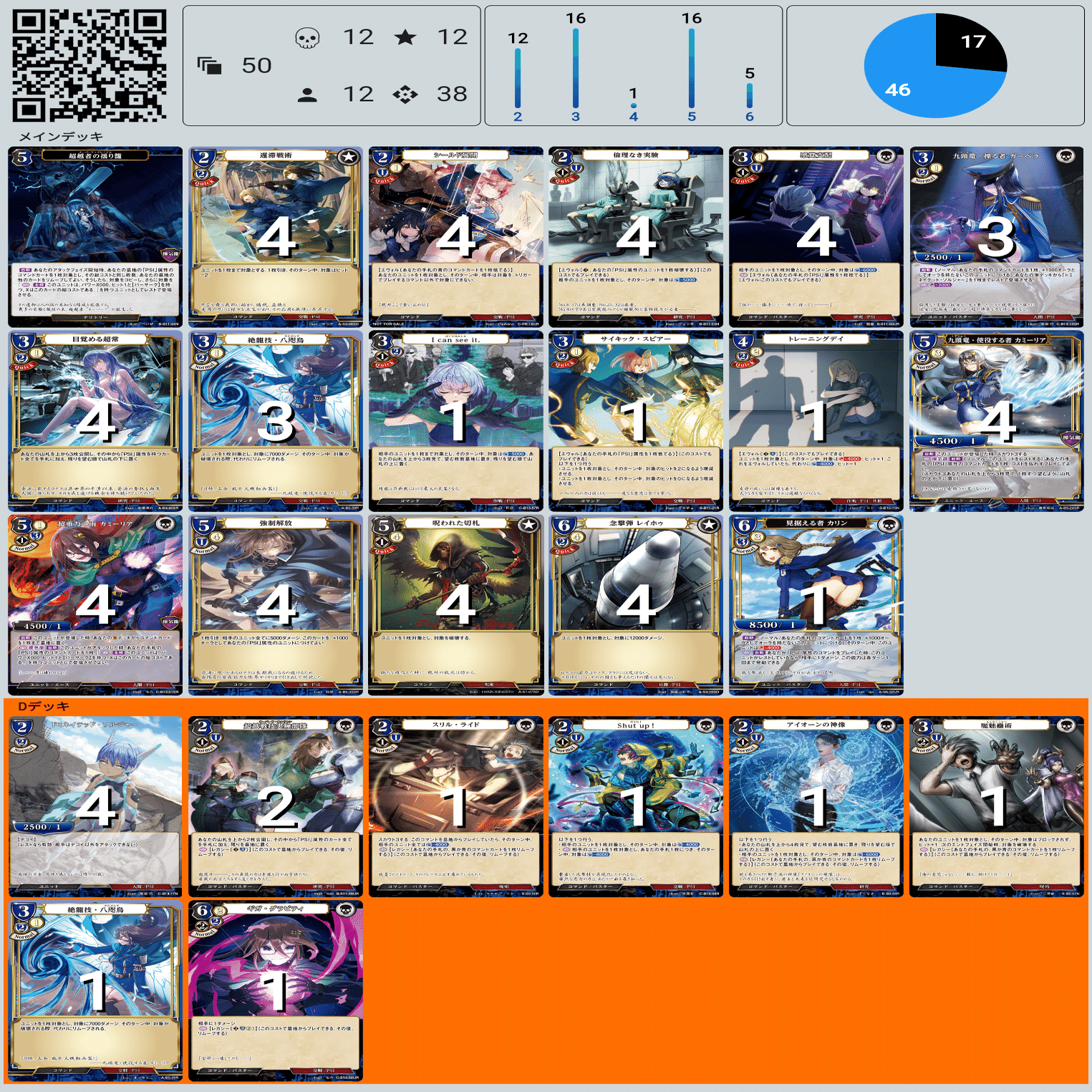 ややすこビルディバイド3rdファイナル調整記｜ややすこch