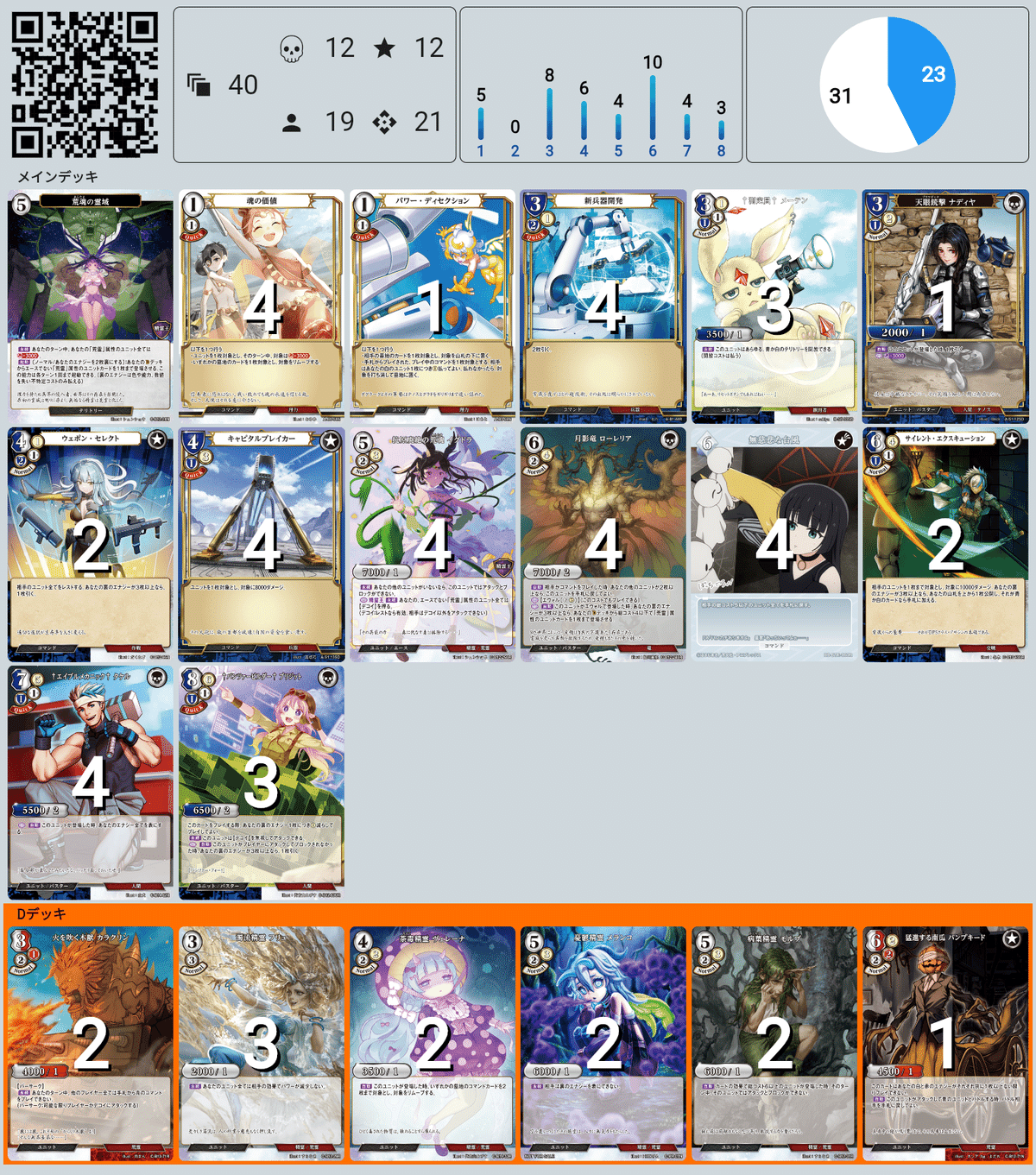 ややすこビルディバイド3rdファイナル調整記｜ややすこch