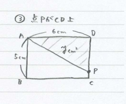 一次関数の動点問題（わかりやすく） 【写真を撮る】｜勉強できよう
