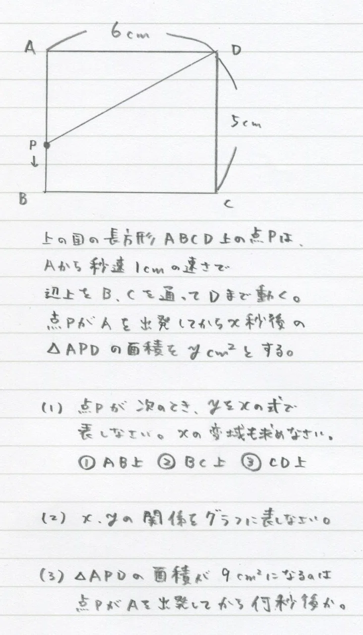 一次関数の動点問題（わかりやすく） 【写真を撮る】｜勉強できよう