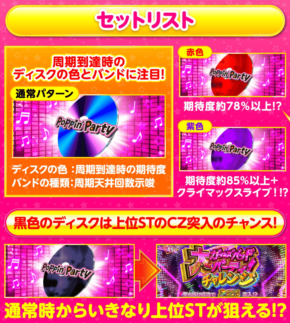 バンドリ！｜パチスロ研究所