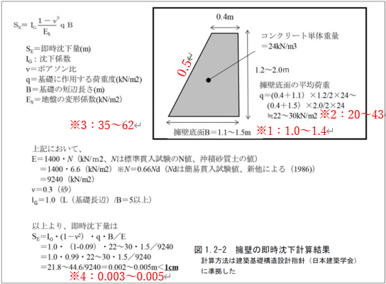 松山城土砂災害 ⑩ 擁壁変状－傾倒｜熱海土石流原因究明プロジェクトチーム