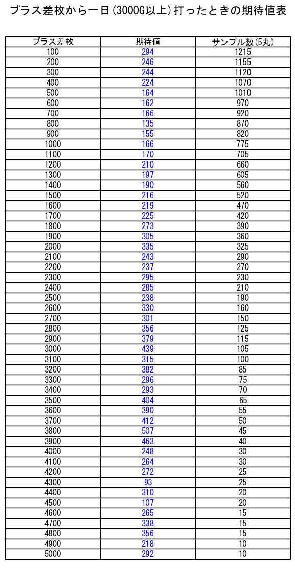 無料公開】『L HEY！エリートサラリーマン鏡』の優遇冷遇！？【期待