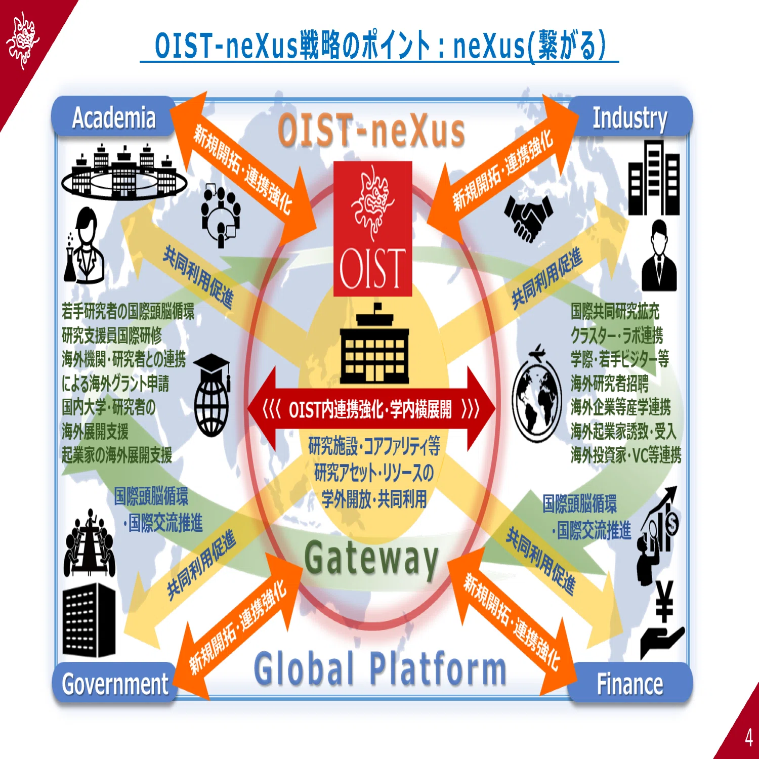 地域中核・特色ある研究大学支援③】J-PEAKS事業採択大学の取組紹介