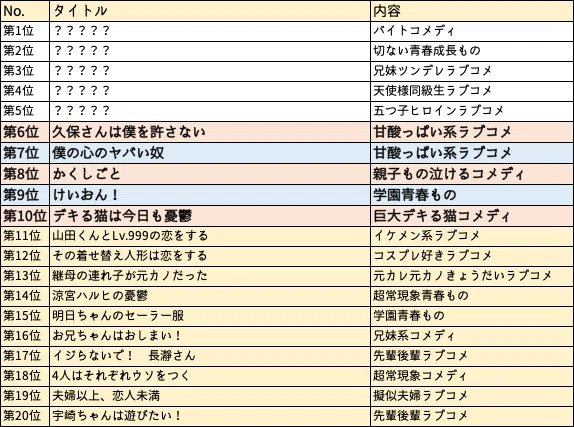 好きなものを、好きと言おう 第6.7回「漫画とアニメ Part 3 アニメ篇(2)」|KosaNob