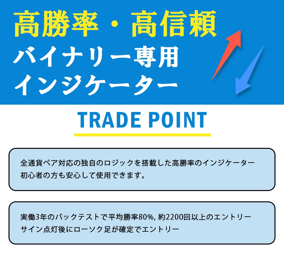 平均勝率80%-98% サインツール バイナリーオプション 累計2300勝以上