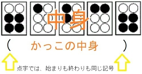 めったに使わない点字、「カッコ」編（点字のはなし(48)）｜函館視力障害センター