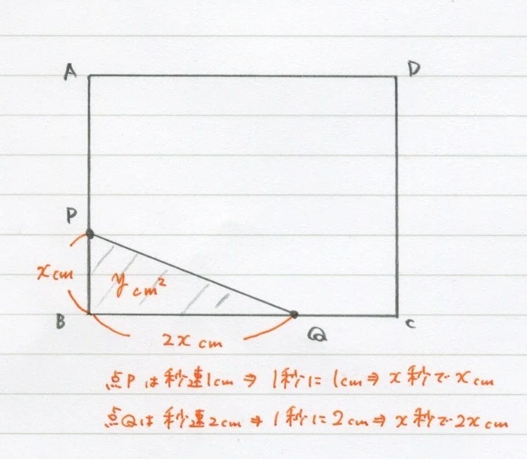 二次関数の「動点」問題(わかりやすく) 【y=ax²】|勉強できようサイト「悩まないくらいの点を取るサイト」