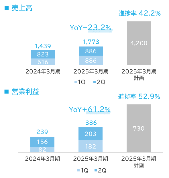 高千穂交易】2Q決算のポイントを解説します！（2025年3月期