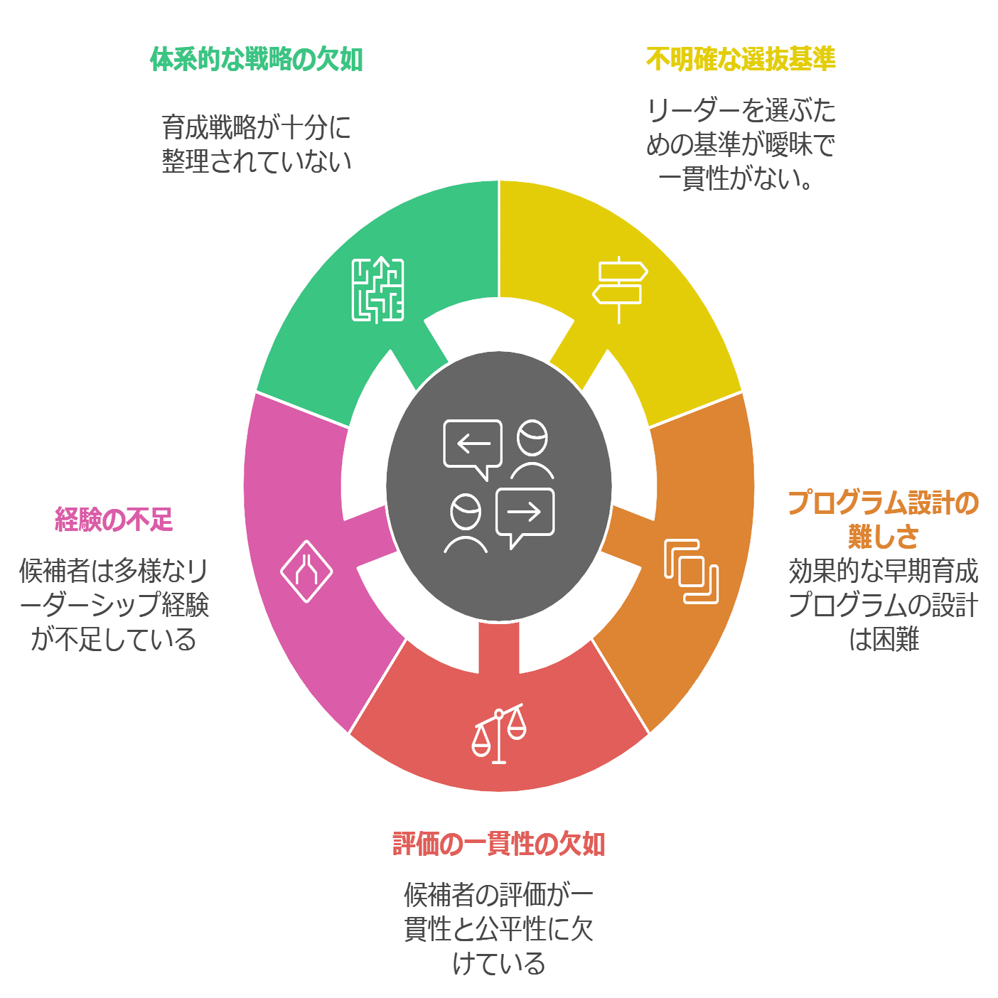経営リーダー育成・選抜ための人材アセスメント研修～戦略的視点かつ