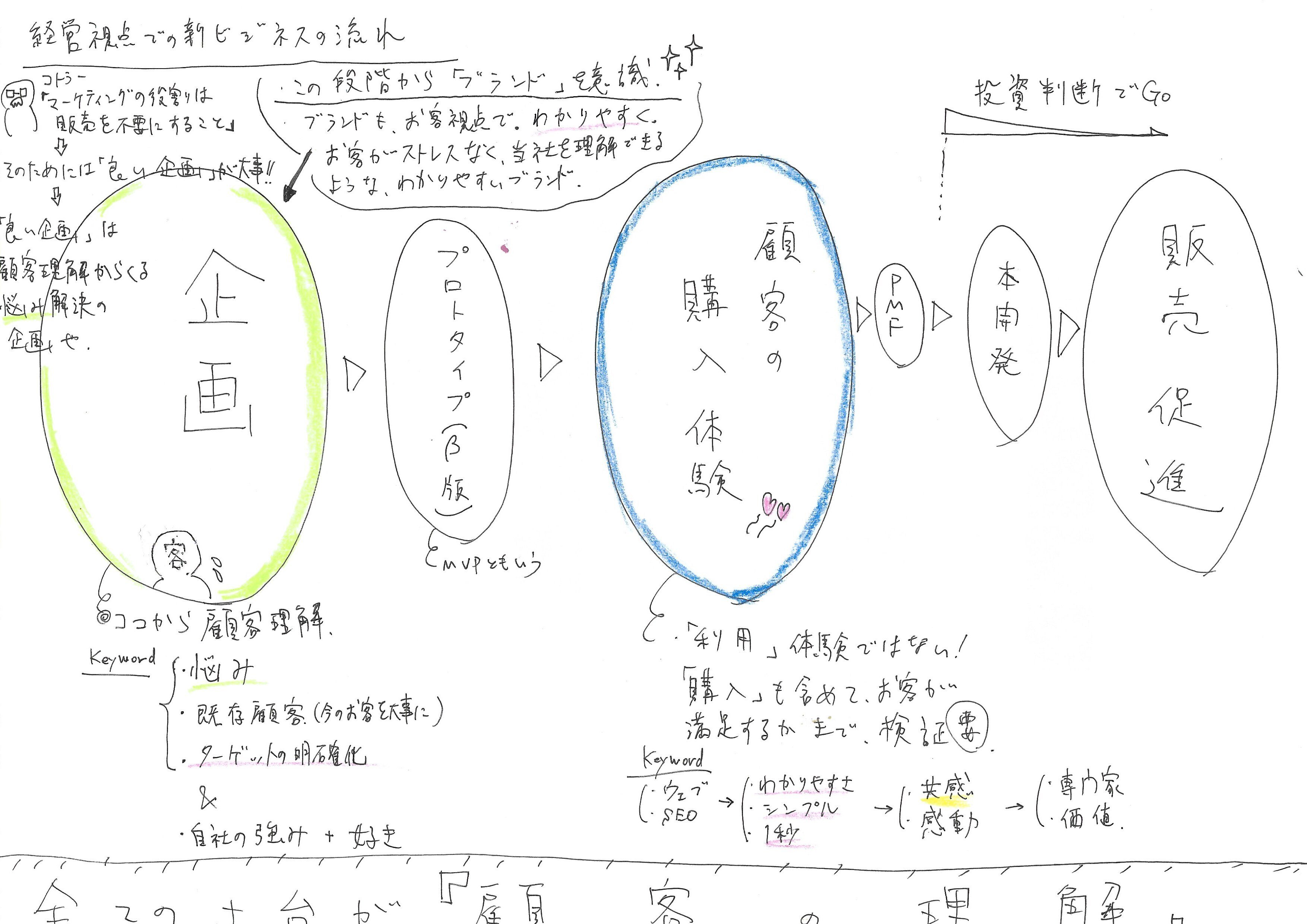ダイレクト出版　ビジネス本　15冊セット　起業　マーケティング　DIRECT③ ダイレクト出版 ビジネス本 15冊セット 起業 マーケティング