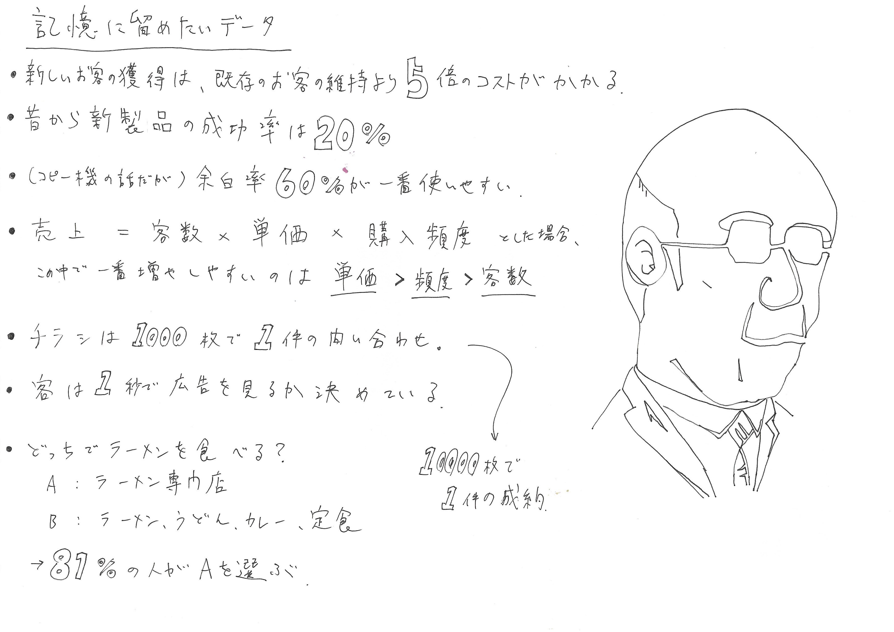 売り方がわからなくなったので、マーケティングの本を15冊読んで