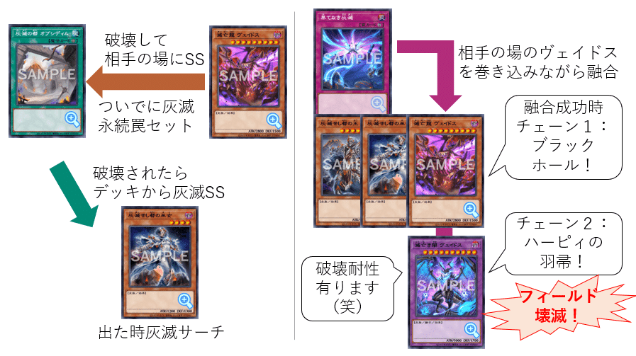 遊戯王】灰滅を解説する|照風めめ 遊戯王】灰滅を解説する|照風めめ