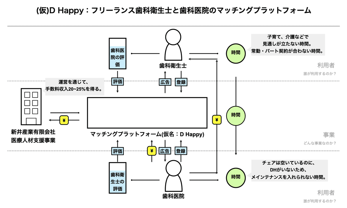 最初は実家の派遣会社の一事業としてやろうとしてた