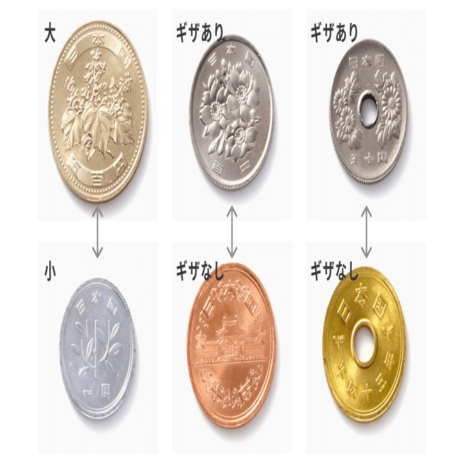 身の回りのユニバーサルデザイン〜お金編〜｜ajike丨UX Design