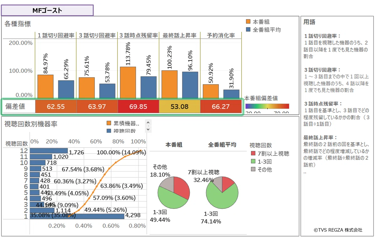 5. How to read the 'Program Summary' graph|レグザ みるコレ編集部