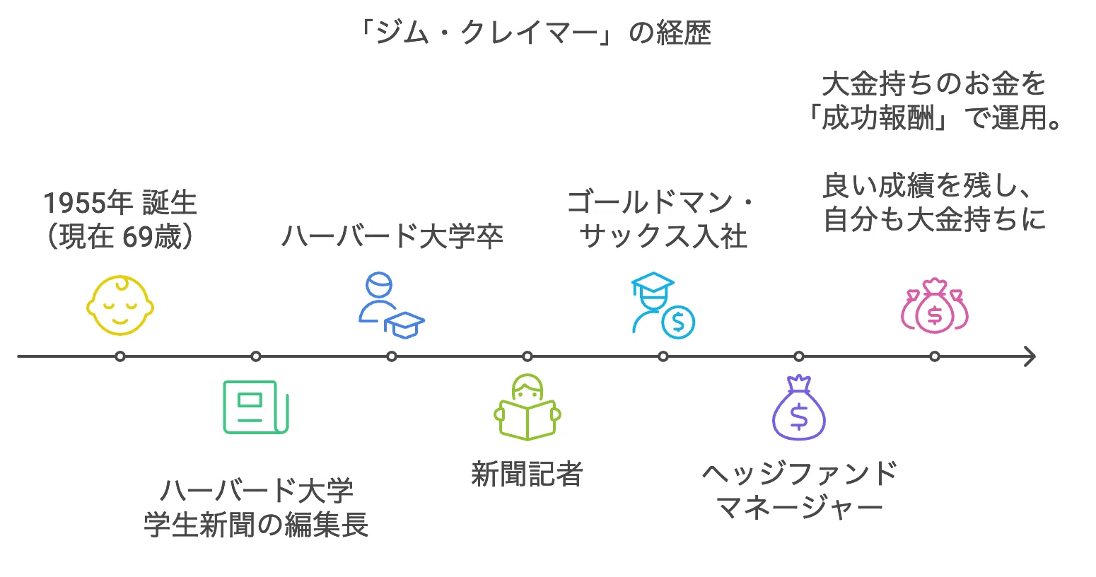 田端が選ぶ最高の投資本！「ジム・クレイマーの株式投資大作戦」を解説