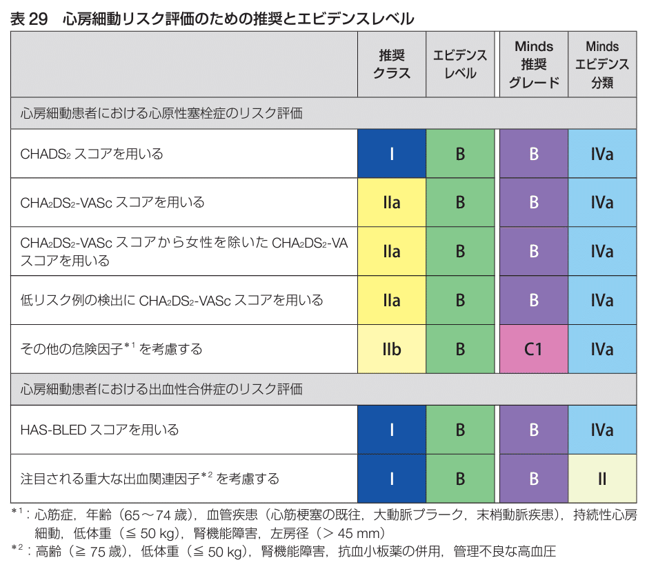 松廼屋｜論点解説 薬剤師国家試験対策ノート問 108-159-160