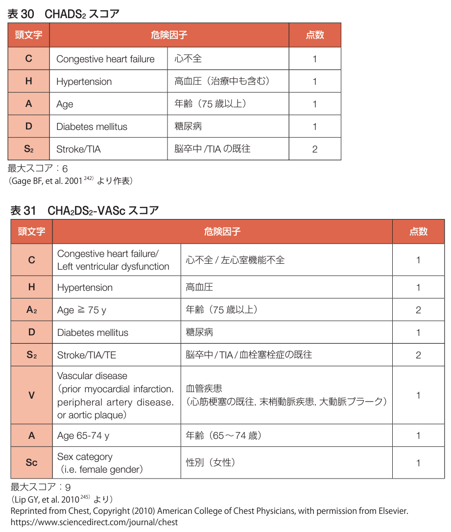 松廼屋｜論点解説 薬剤師国家試験対策ノート問 108-159-160