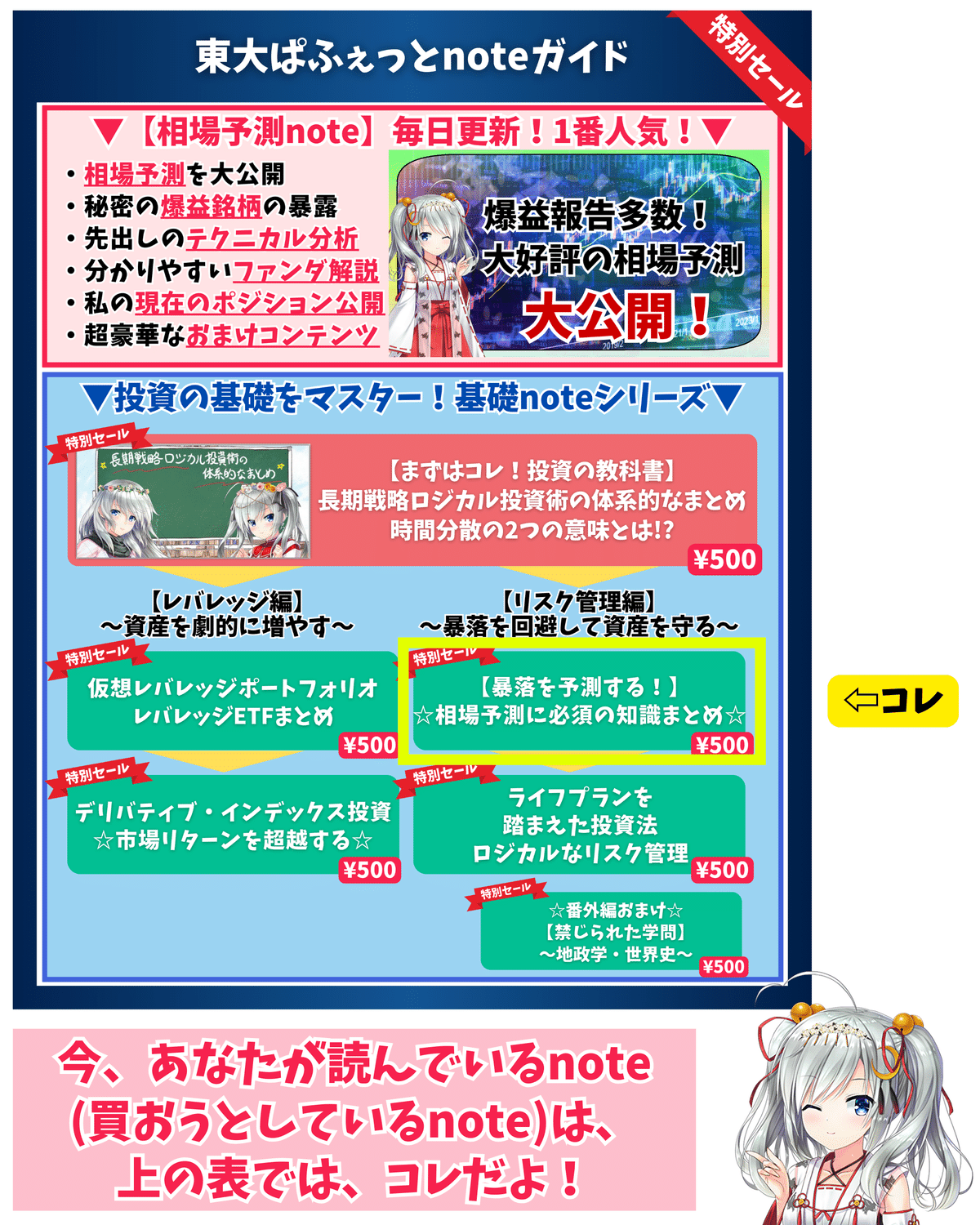 暴落を予測する！】☆相場予測に必須の知識まとめ☆｜東大ぱふぇっと🐰20代で億り人達成❗米国株式投資で大評判の相場予測noteは20万部突破
