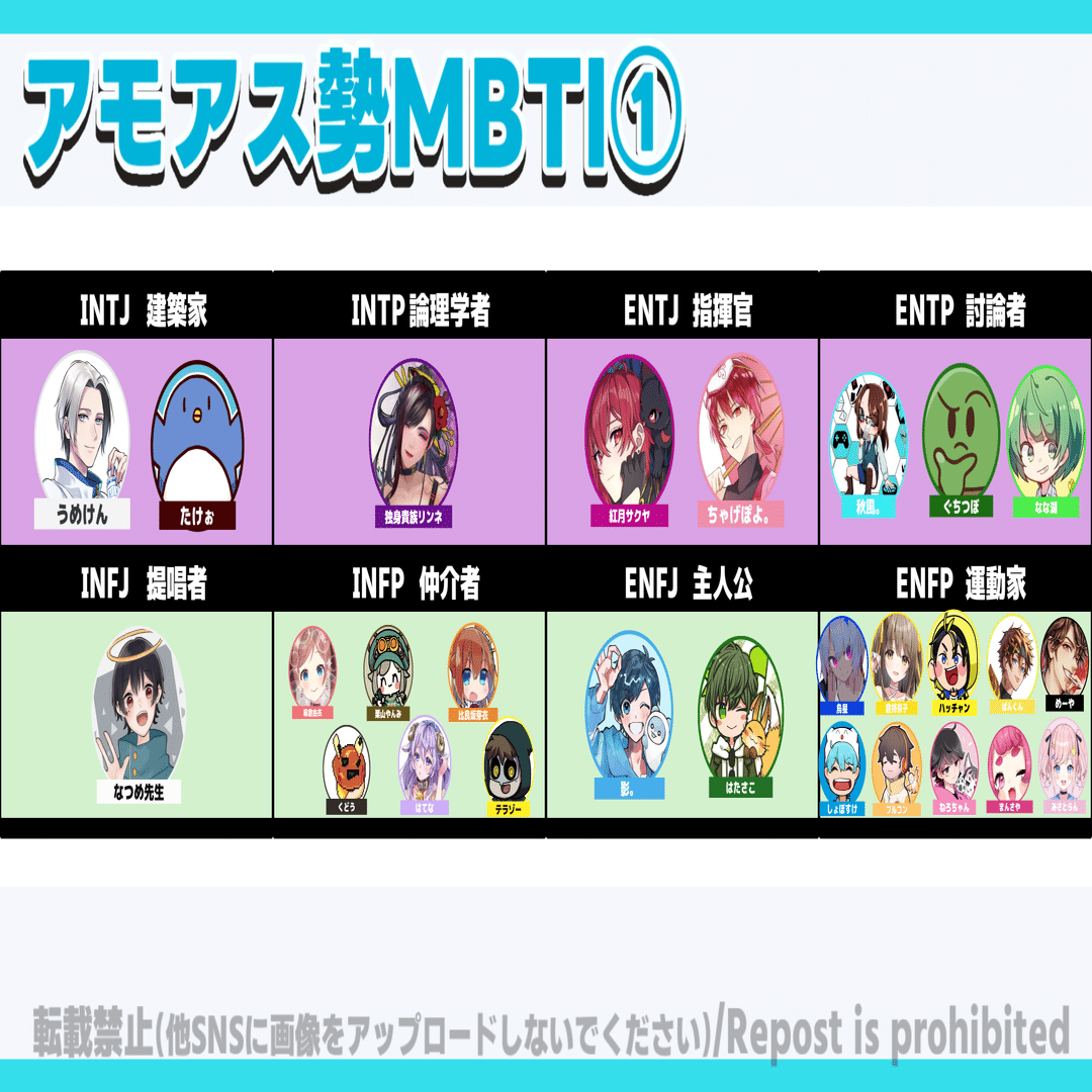 アルジャン 高田村 とびユニ オレビバ あもぴ スペフェス等② Among us配信者MBTI診断まとめ【高田村・アルジャン・とびユニ】｜犬と