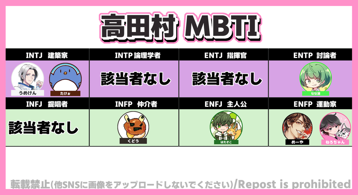 Among us配信者MBTI診断まとめ【高田村・アルジャン・とびユニ