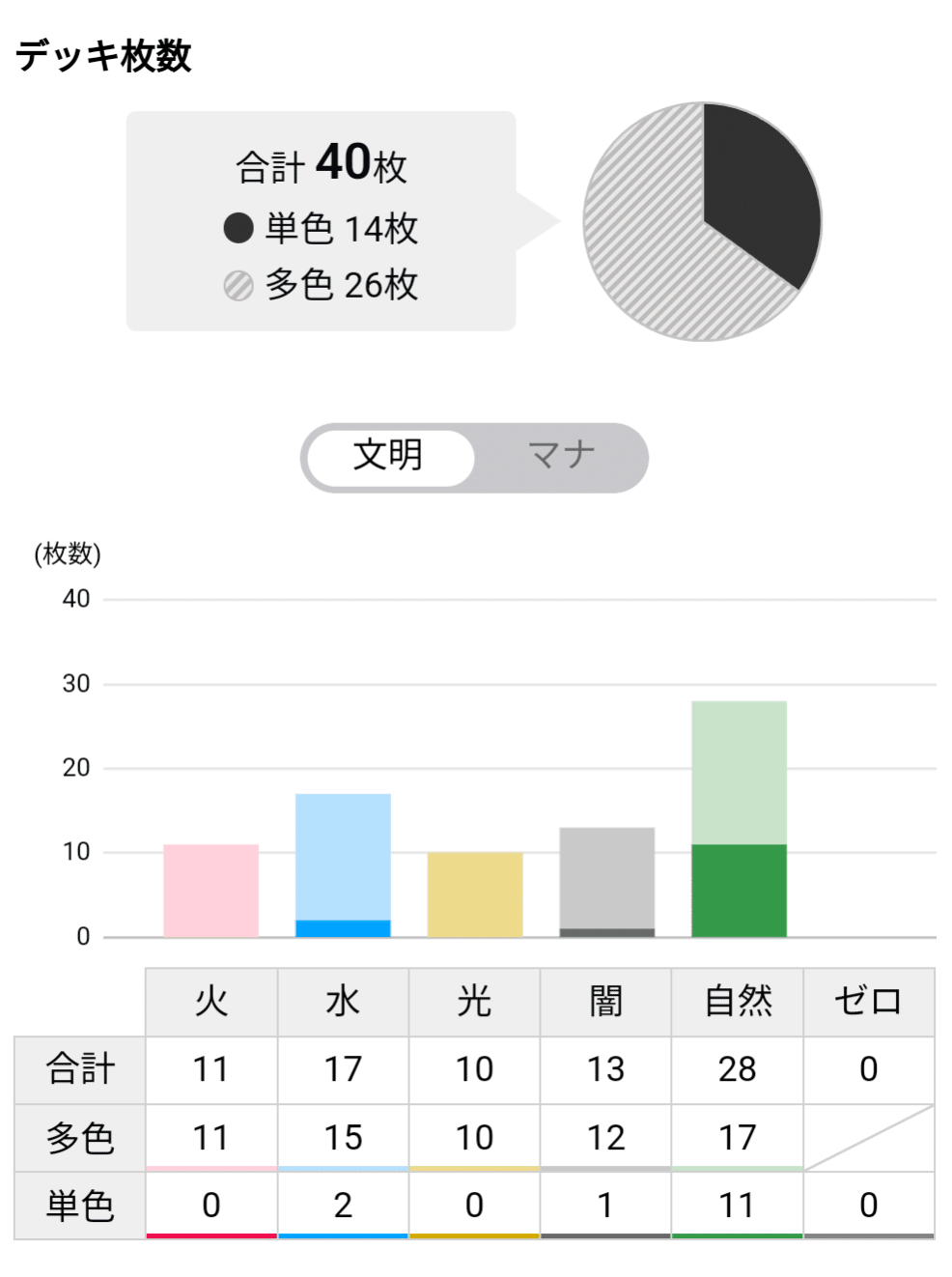 令和に蘇るハイランダーボルコン【CS準優勝】【全文無料】｜ΩMEGA