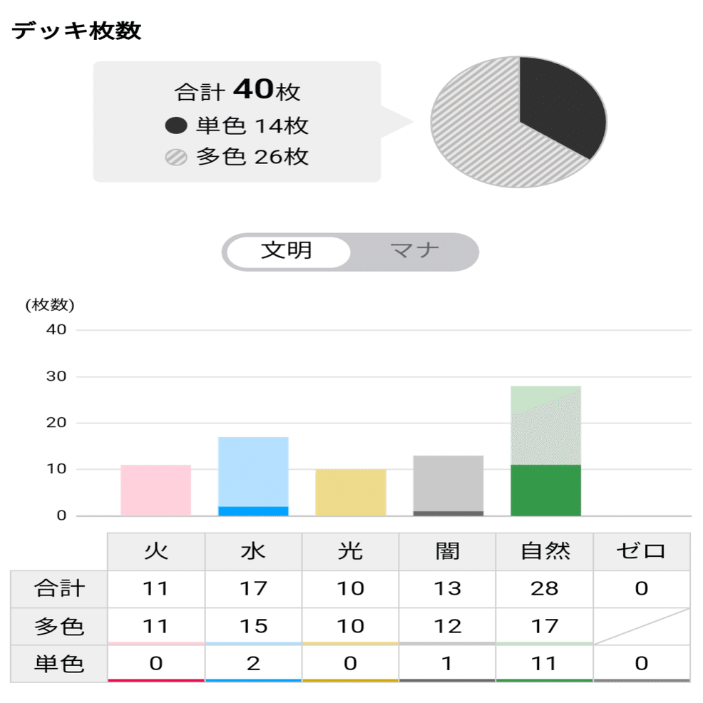 令和に蘇るハイランダーボルコン【CS準優勝】【全文無料】｜ΩMEGA