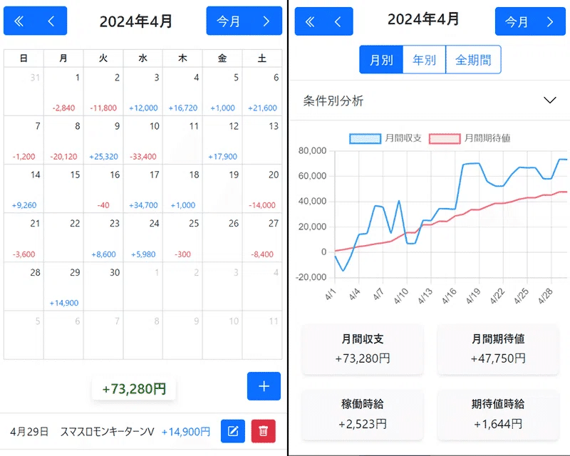 バンドリ！ スマスロ 条件別期待値 リセット狙い やめどき 交換率/持ち