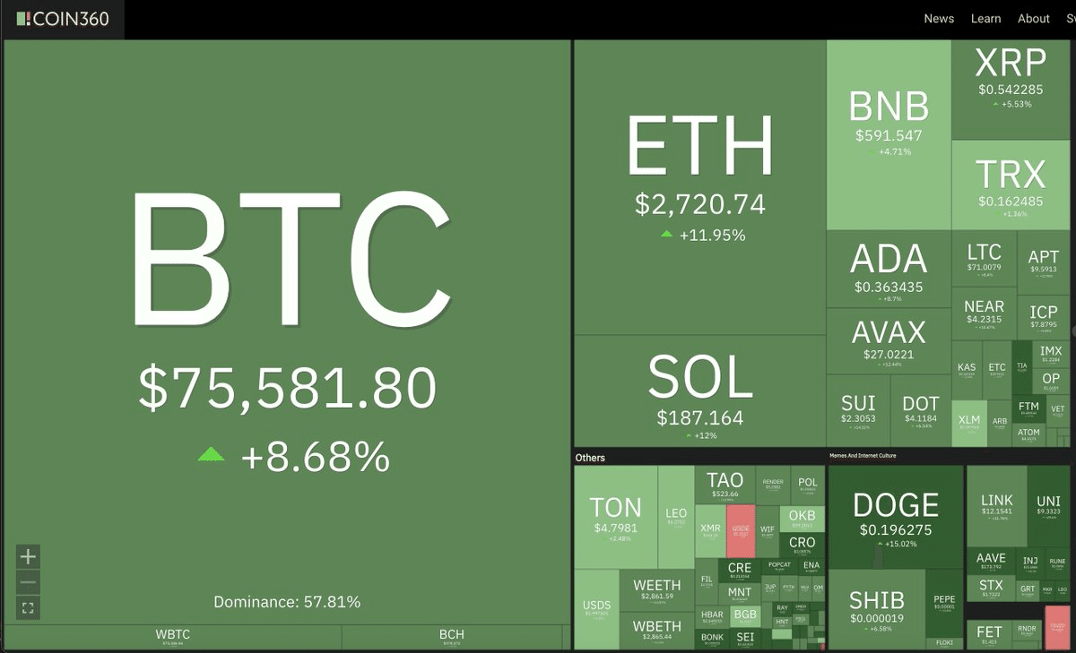 トランプ大統領爆誕！仮想通貨バブルがやってくる！｜イケハヤ