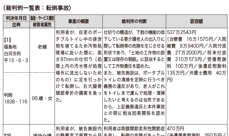 高齢者が施設内で転倒！「事故」か「過誤」か――⁉｜ぎょうせい